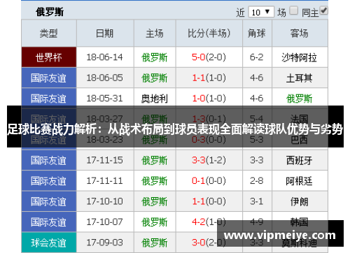 足球比赛战力解析：从战术布局到球员表现全面解读球队优势与劣势